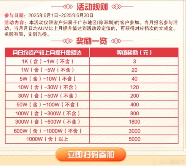 月日均资产增加1000万以上，奖励5000元[思考]想问下微博里有能力月日均资产