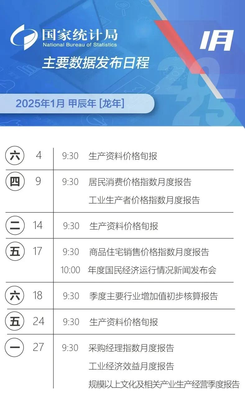 2025年1月17日10:00将发布2024年国民经济运行情况