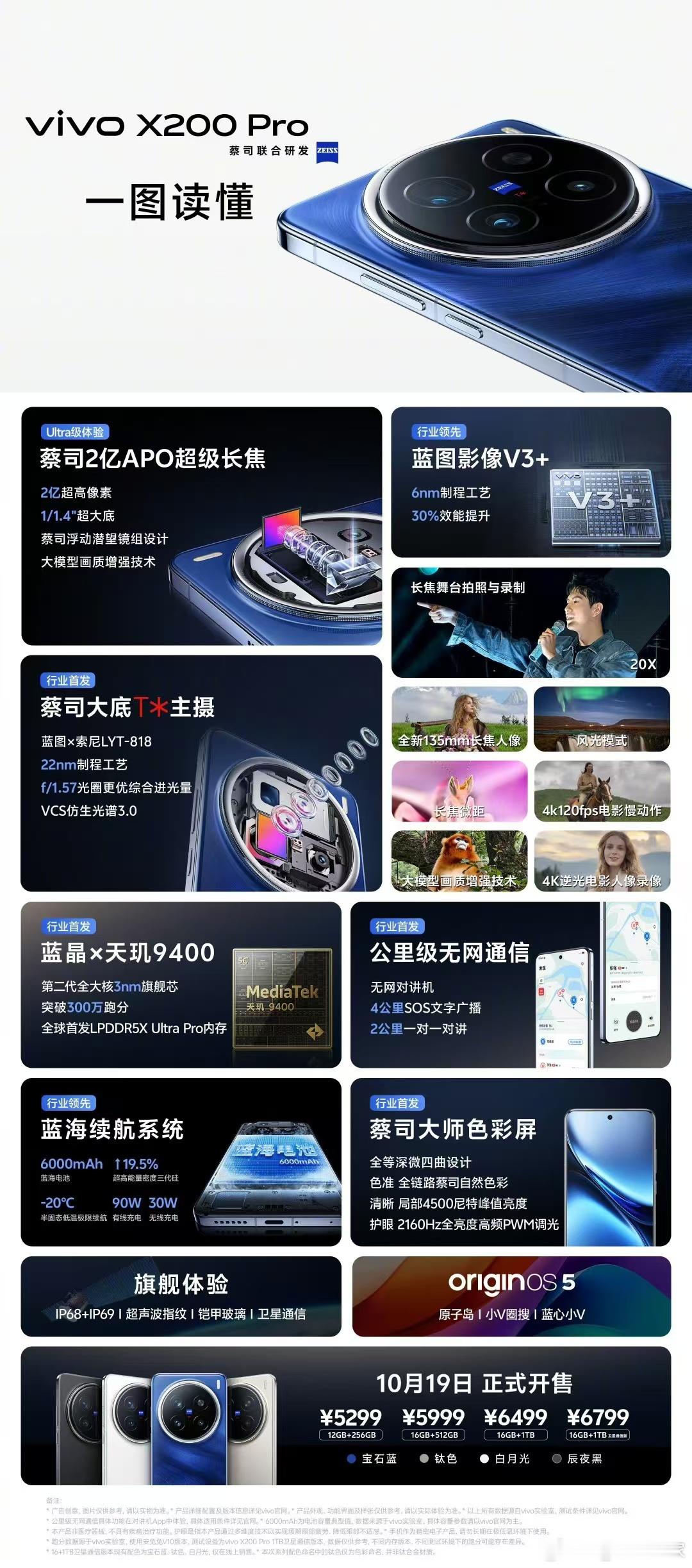 三图看懂#vivo X200系列# [喵喵]分别是vivo X200 Pro、v