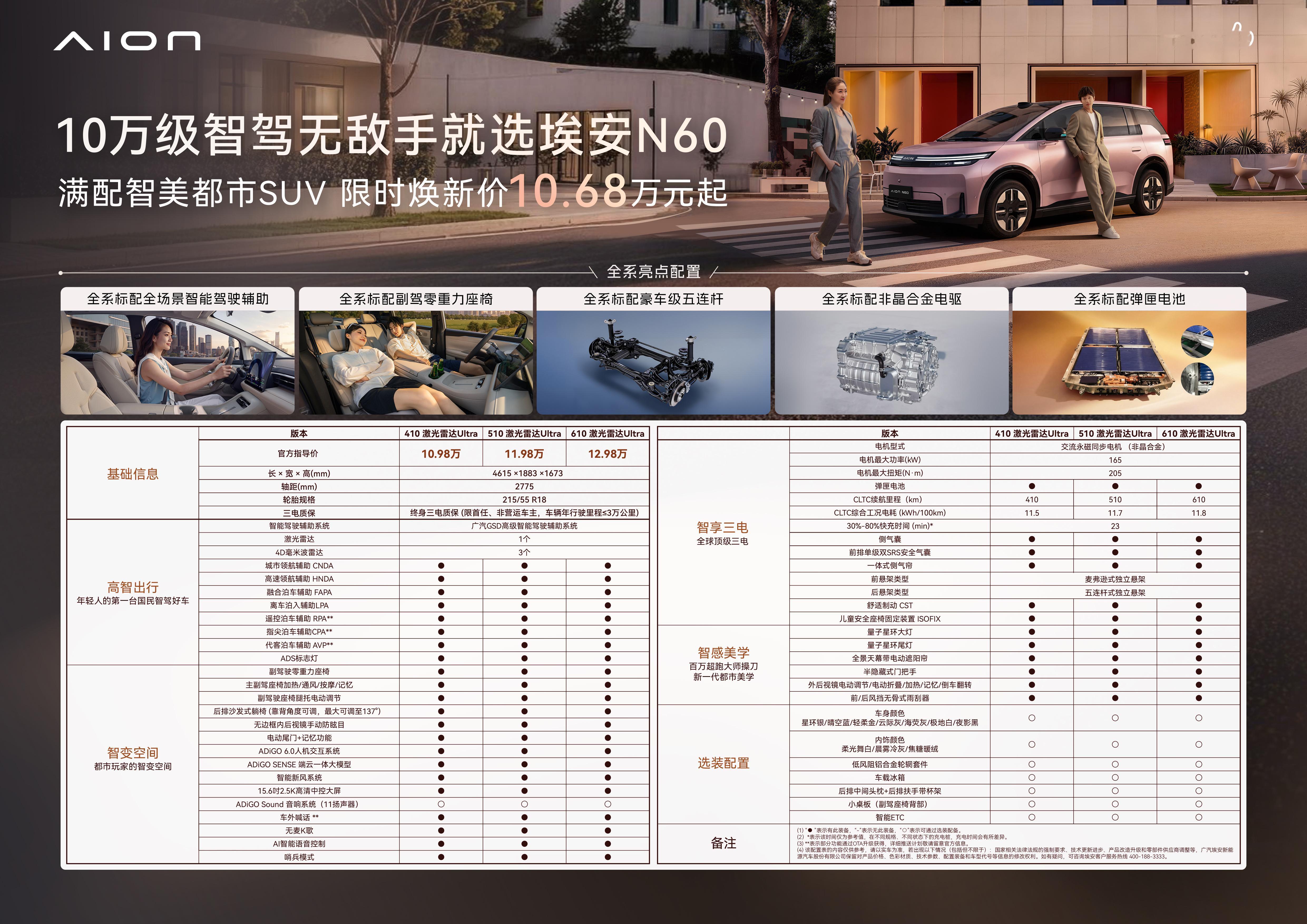 大家都知道今年大环境不好 消费欲望不高这个时候还敢拿销量来说的车……我感觉是真的