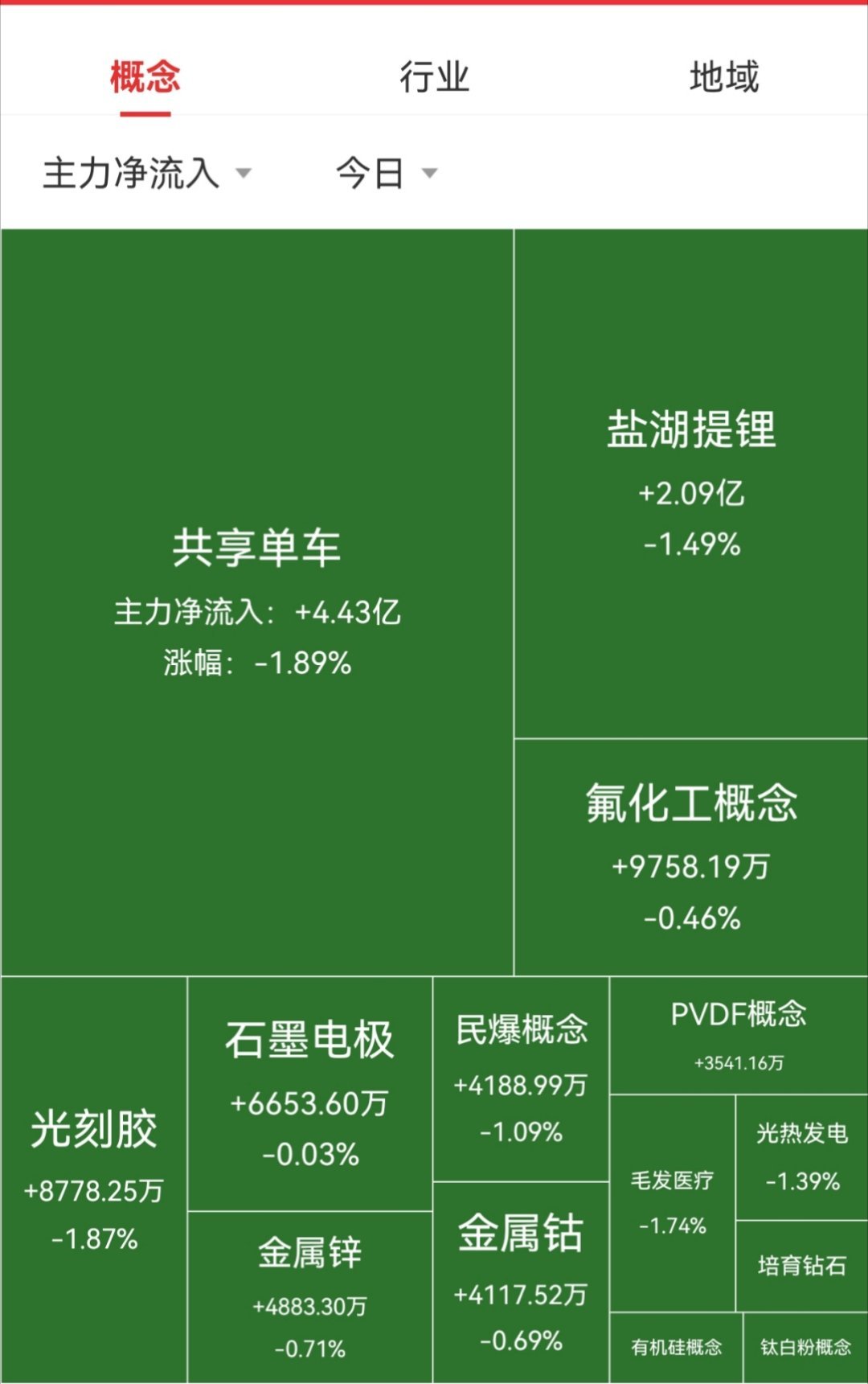 【2月18日A股收盘资金流向】        大盘资金全天净流出1229.56亿