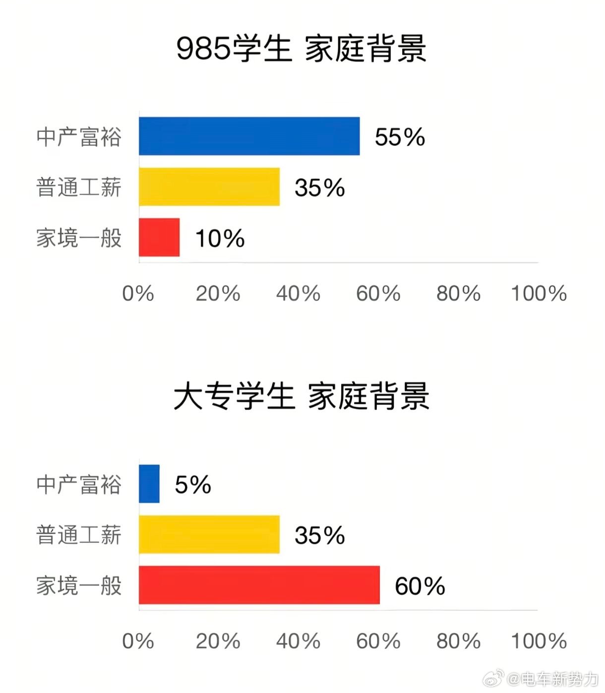 新能源汽车新一代su7 不论干什么，一定要走群众路线，有群众基础 