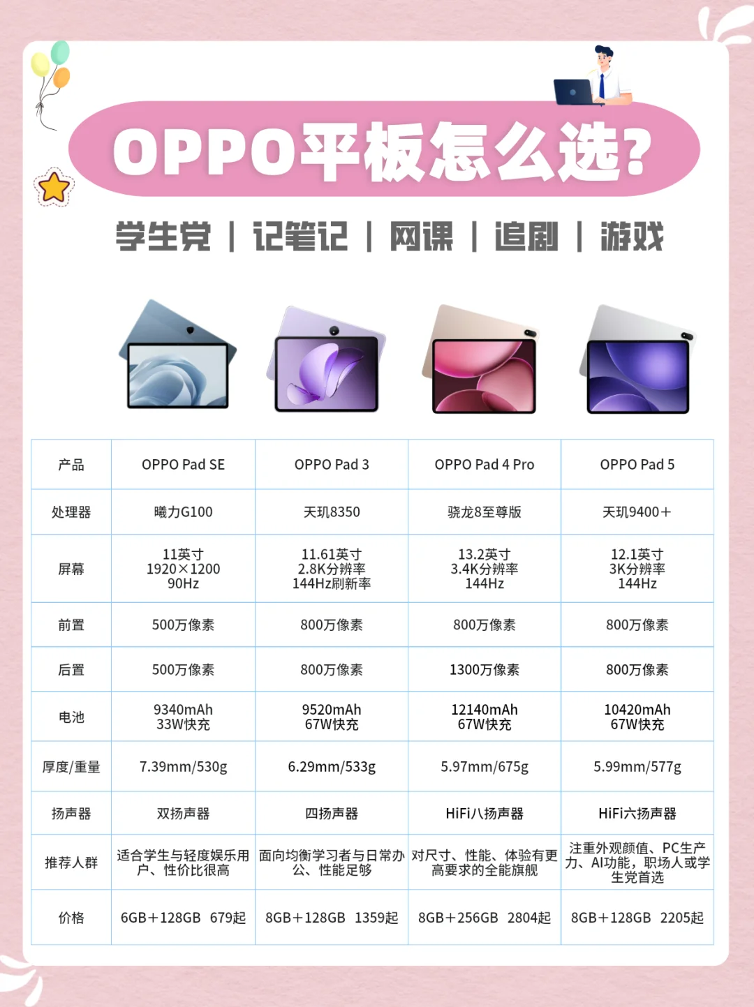 👉OPPO平板怎么选？看完这篇你就会