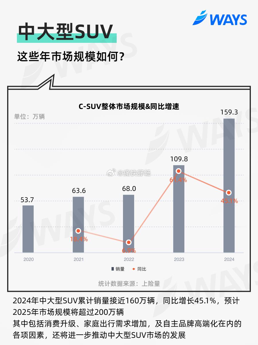 理想i8昨天正式公布了外观照片！理想汽车此前凭借增程式技术的L系列稳居新势力头部