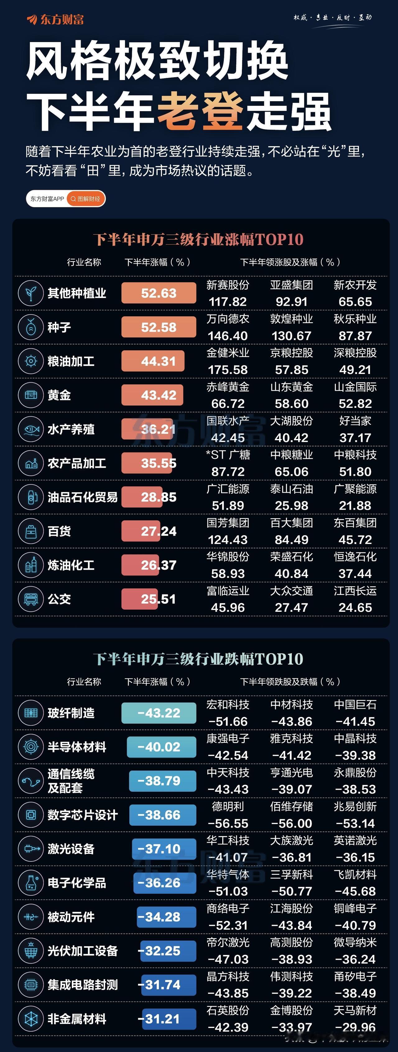 市场风格极致切换！老登板块集体走强，这一轮行情能走多远？
 
大盘来回震荡，不少