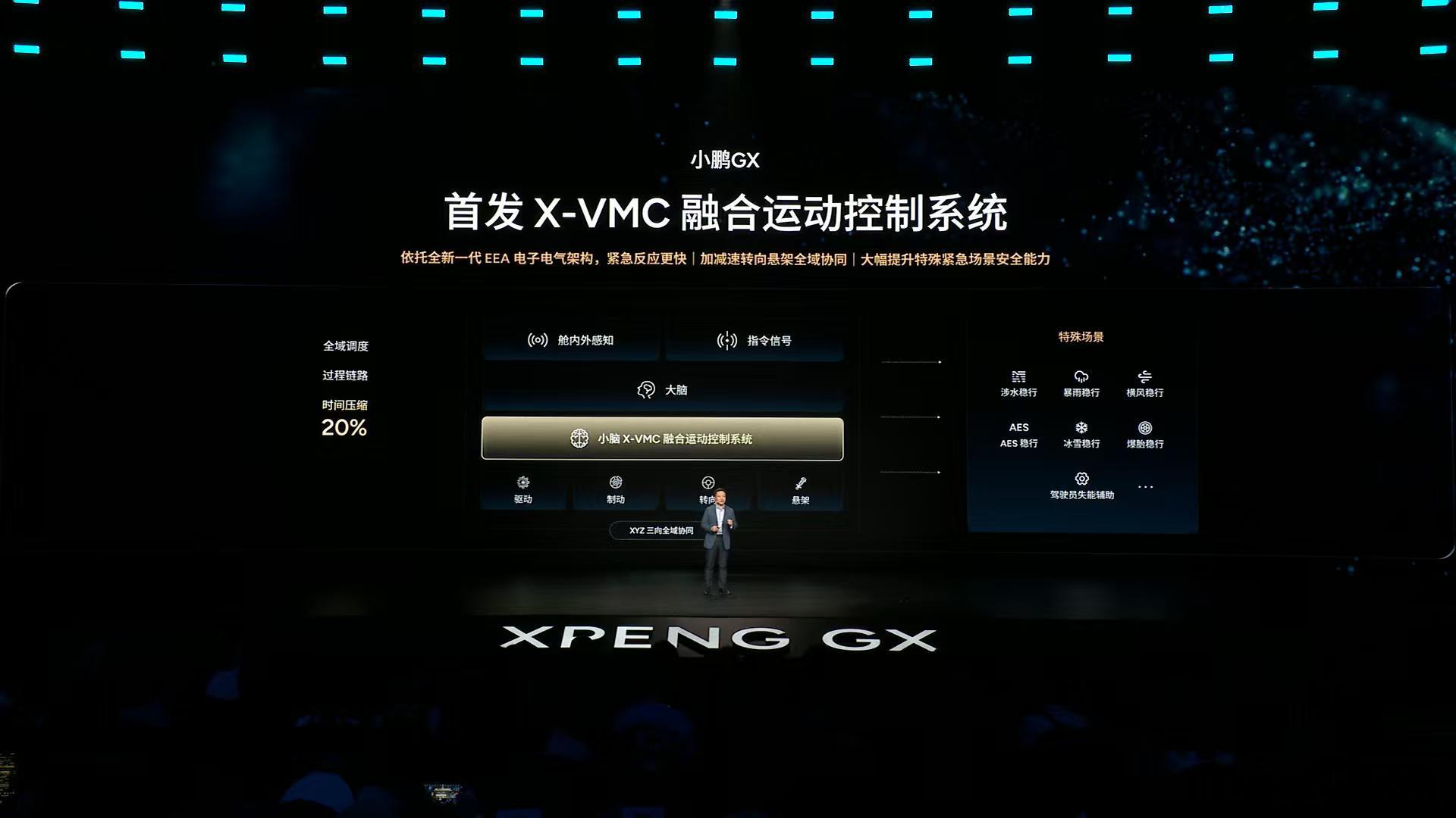 小鹏GX发布会小鹏GX全是科技主动安全护航全域征途，小鹏GX搭载首发X-VMC融