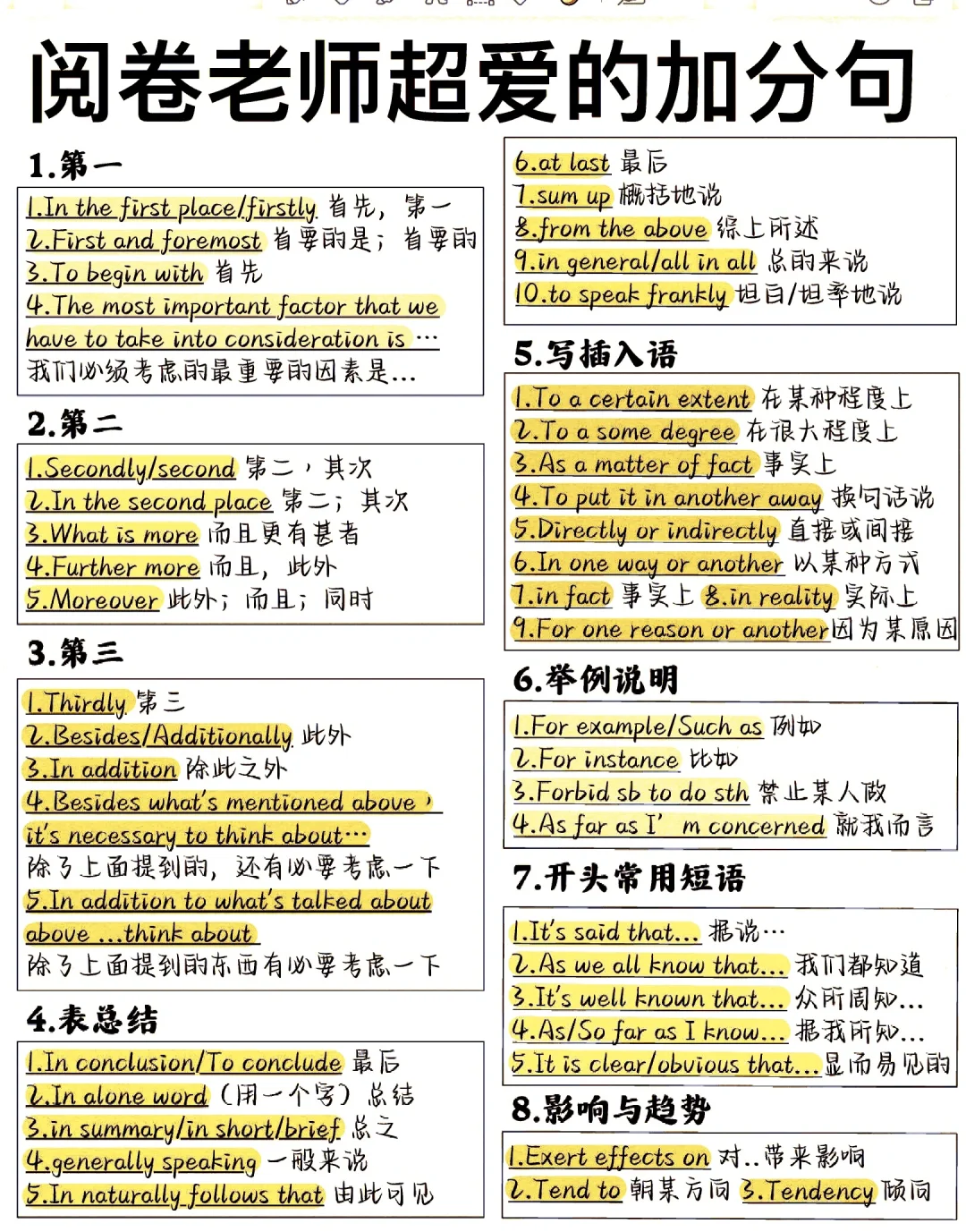 太好用了！英语作文万能句！全汇总！