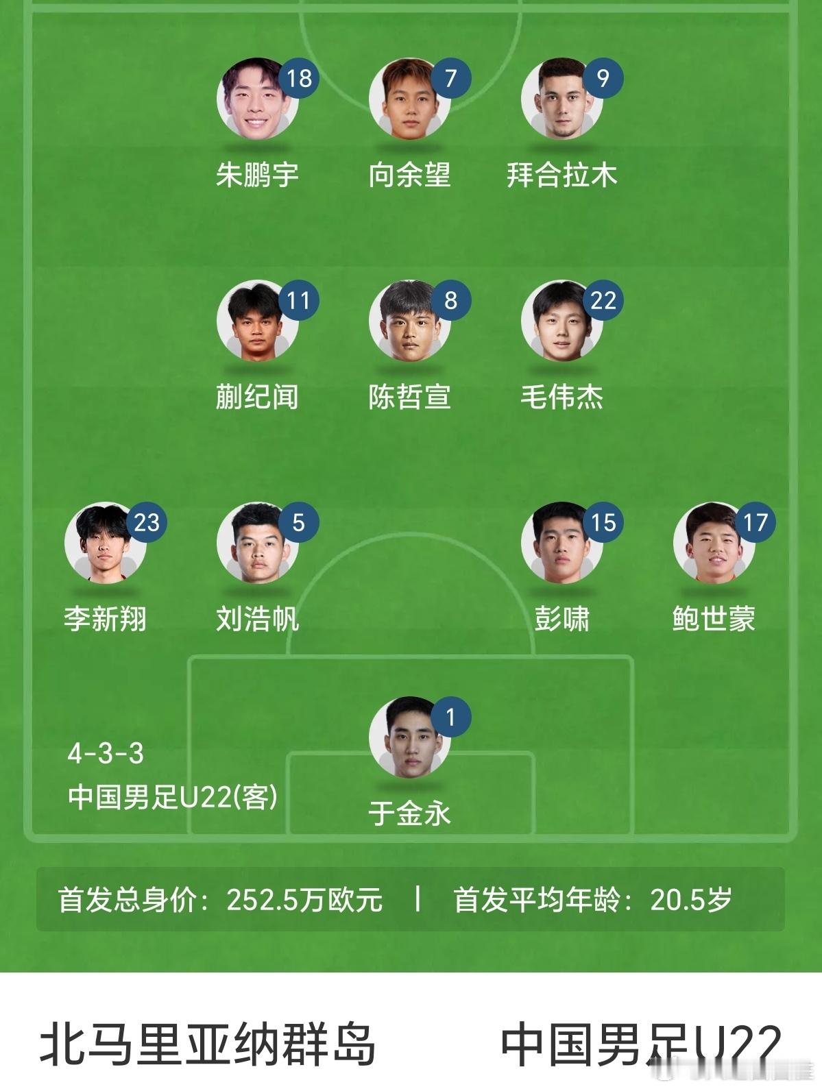 中超联赛U23亚洲杯U22国足vs北马里亚纳群岛U22安东尼奥这整的什么“景”？