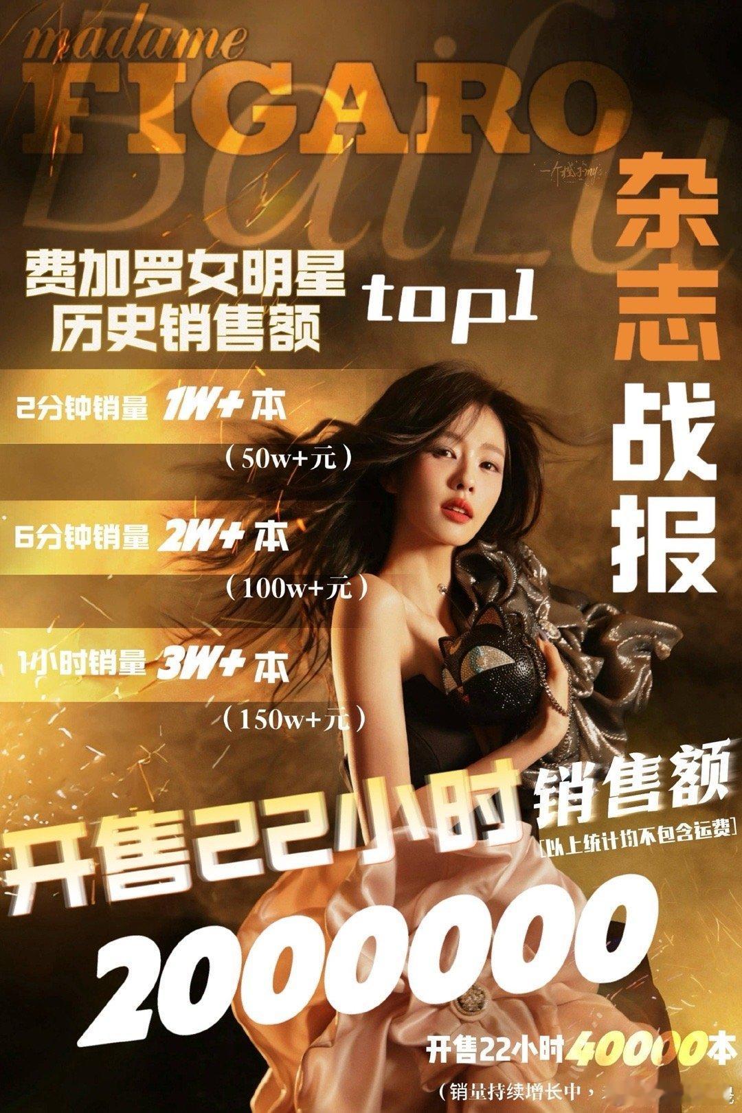 白鹿费加罗杂志22小时销售额破200万，是费加罗女明星封面销售额历史第一，封面发