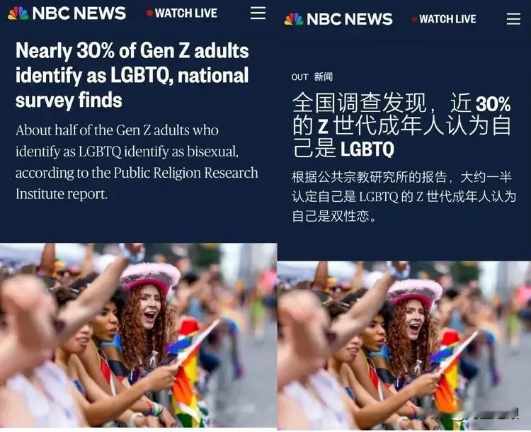 美国NBC发布的消息：全美Z世代有30%的成年人认为自己是LGBTQ。这个调查结