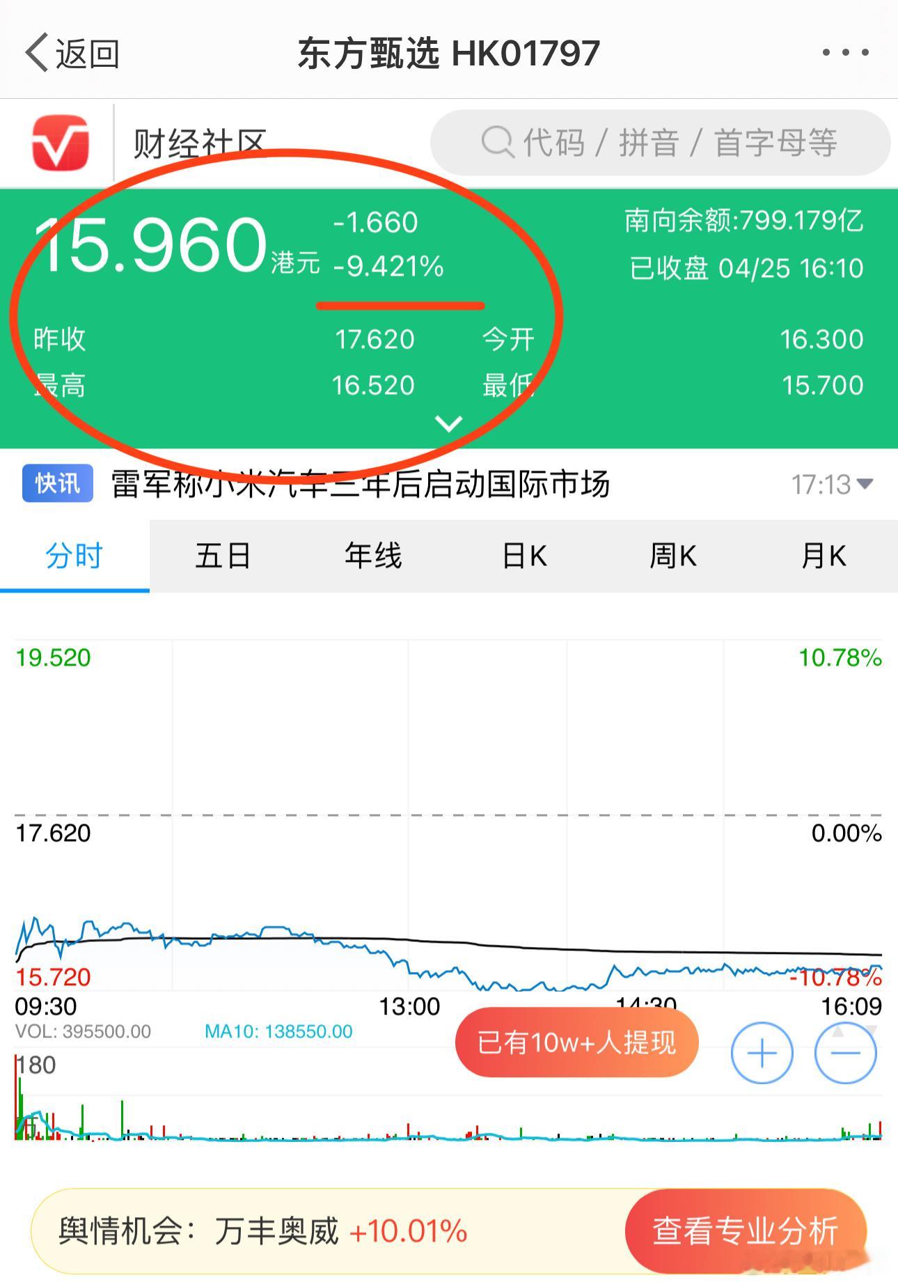 出什么事了？东方甄选股票大跌[黑线] ​​​