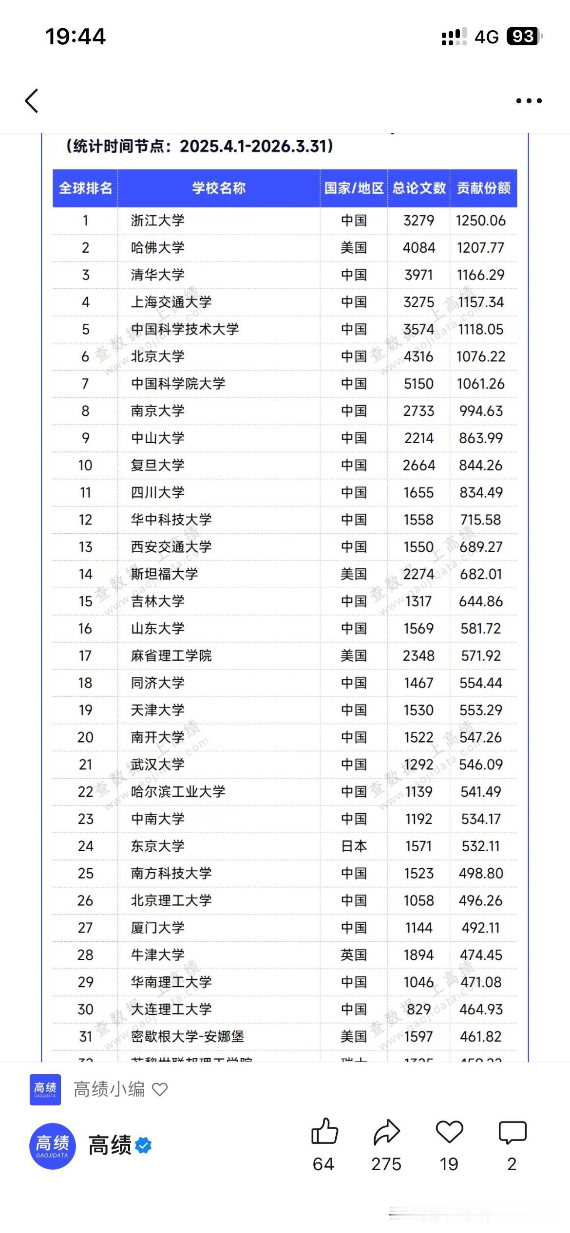 中山大学学科发展和研究发展取得重要成果，中山大学最新自然指数排名显示中山大学排名