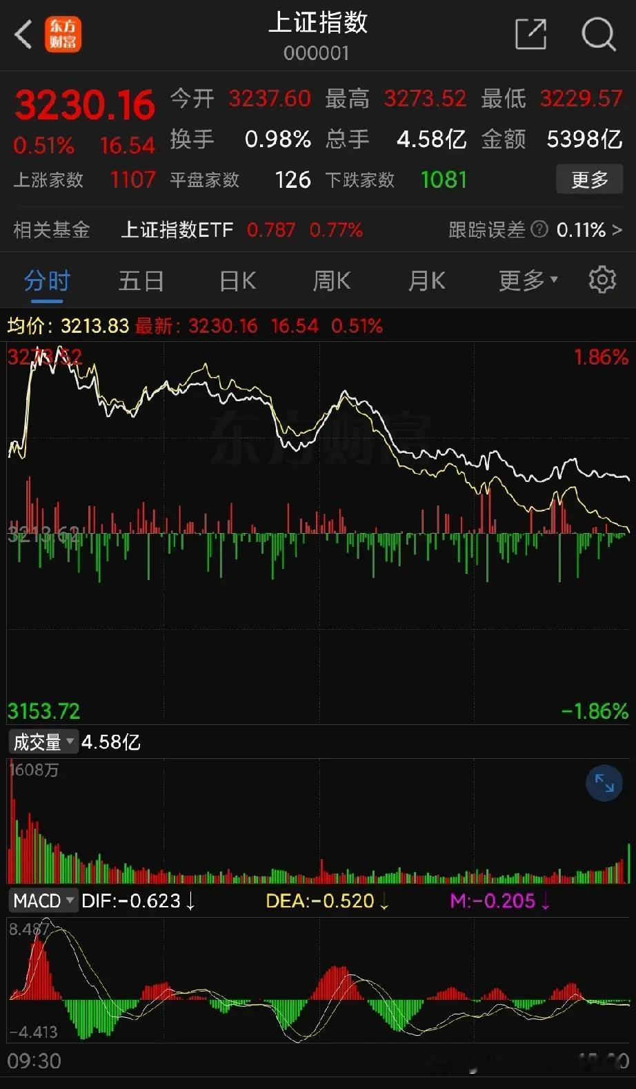 股市中的散户上当，当当不一样。
昨天6部委:长期资金入市。
原来这些长线资金是散