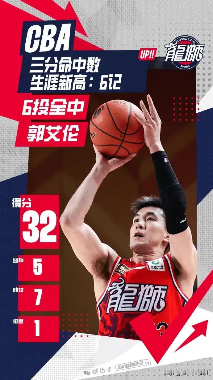 纪录之夜！广州男篮晒郭艾伦数据海报：CBA历史抢断榜第18位

11月30日消息