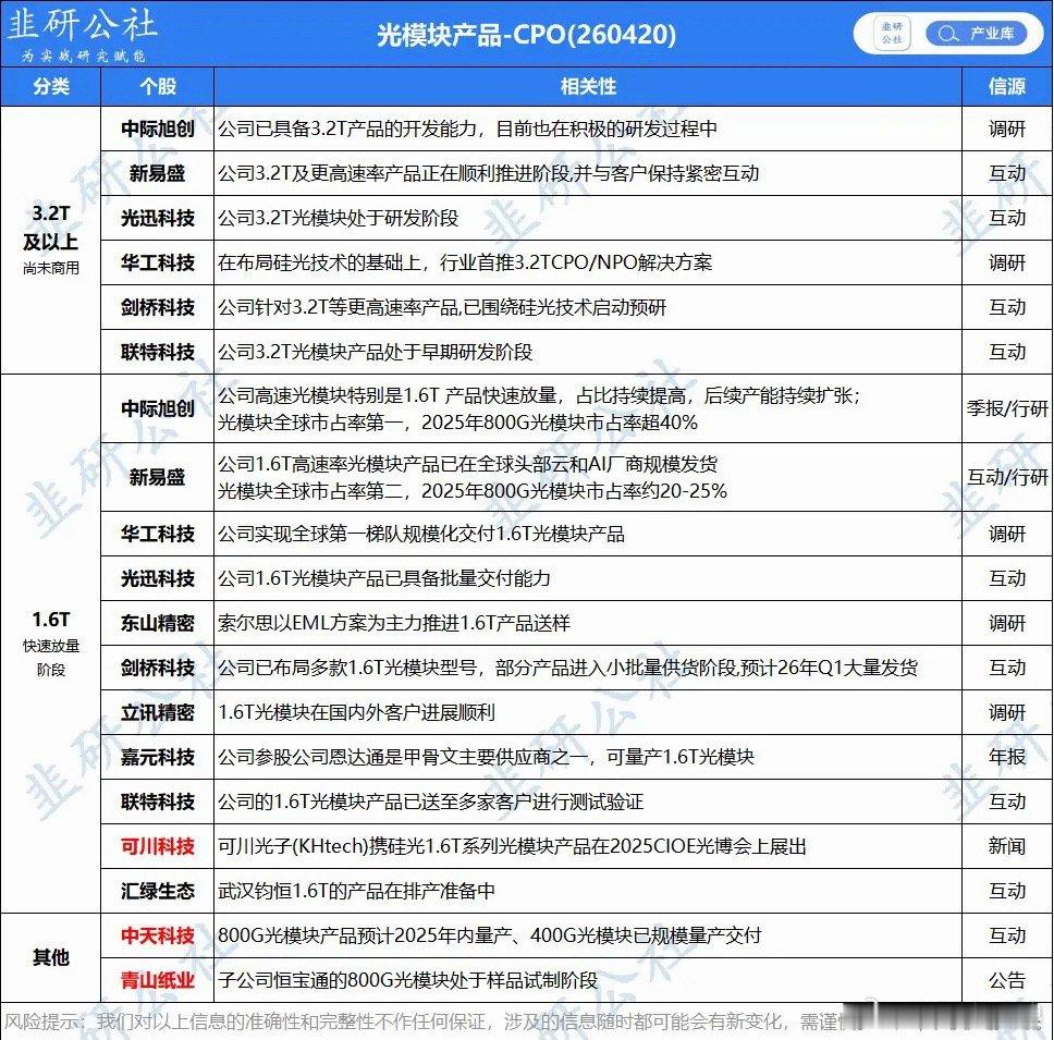 光的每一次回调都是洗出不坚定者 