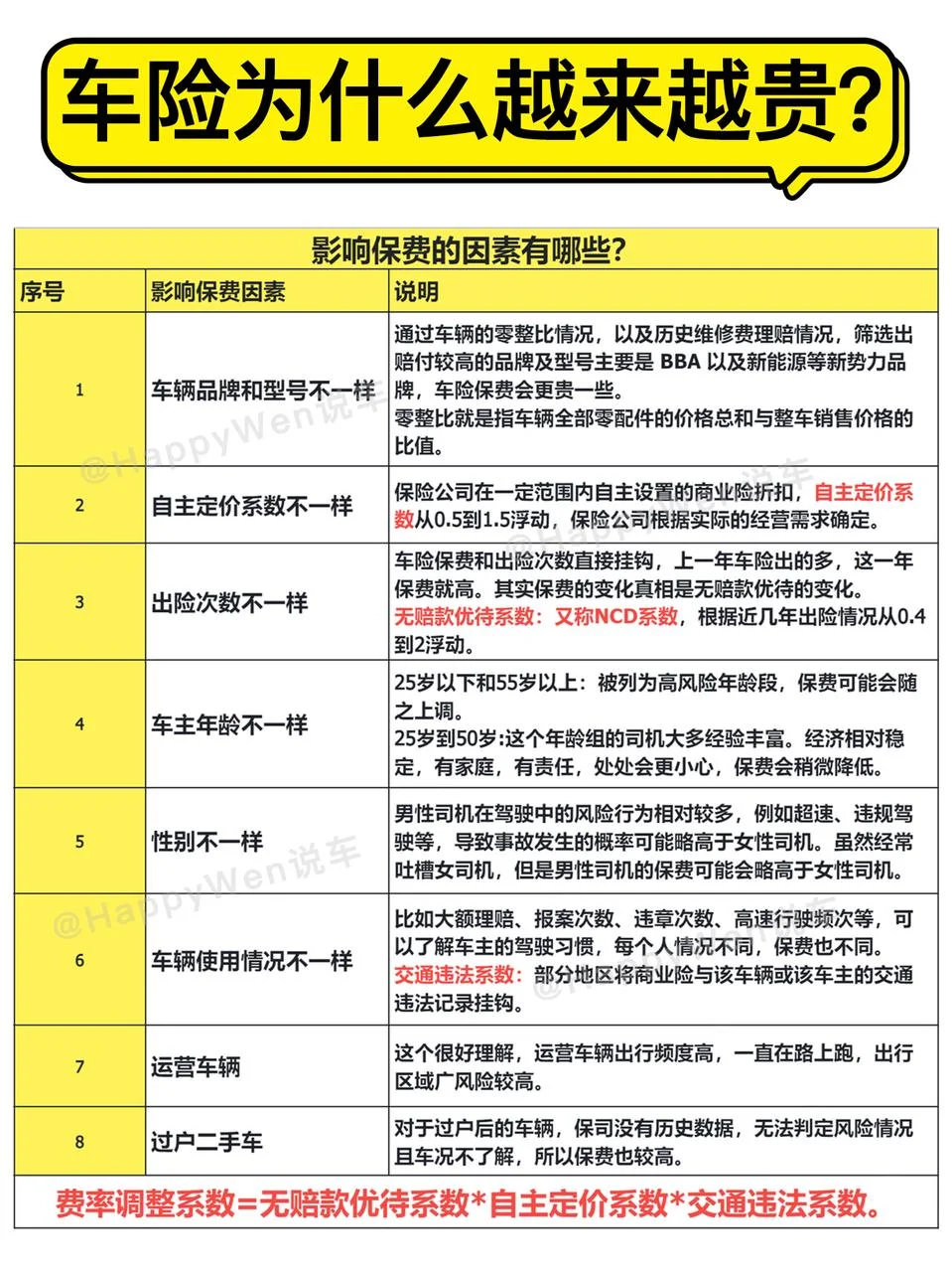 车险为什么越来越贵了❓出险对车险的影响