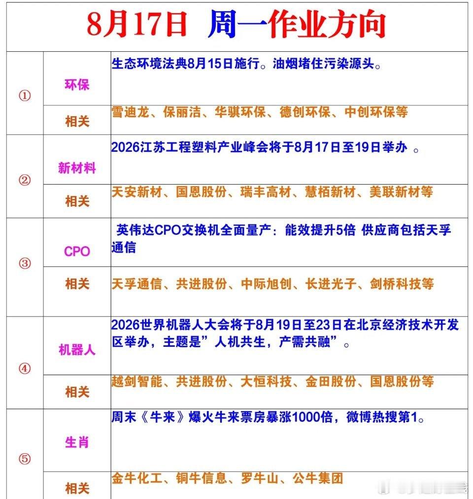 下周一风向标 