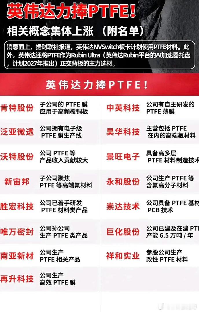 瞄准2027新硬件！英伟达锁定PTFE，哪些企业真正沾边？行业消息传出，英伟达N