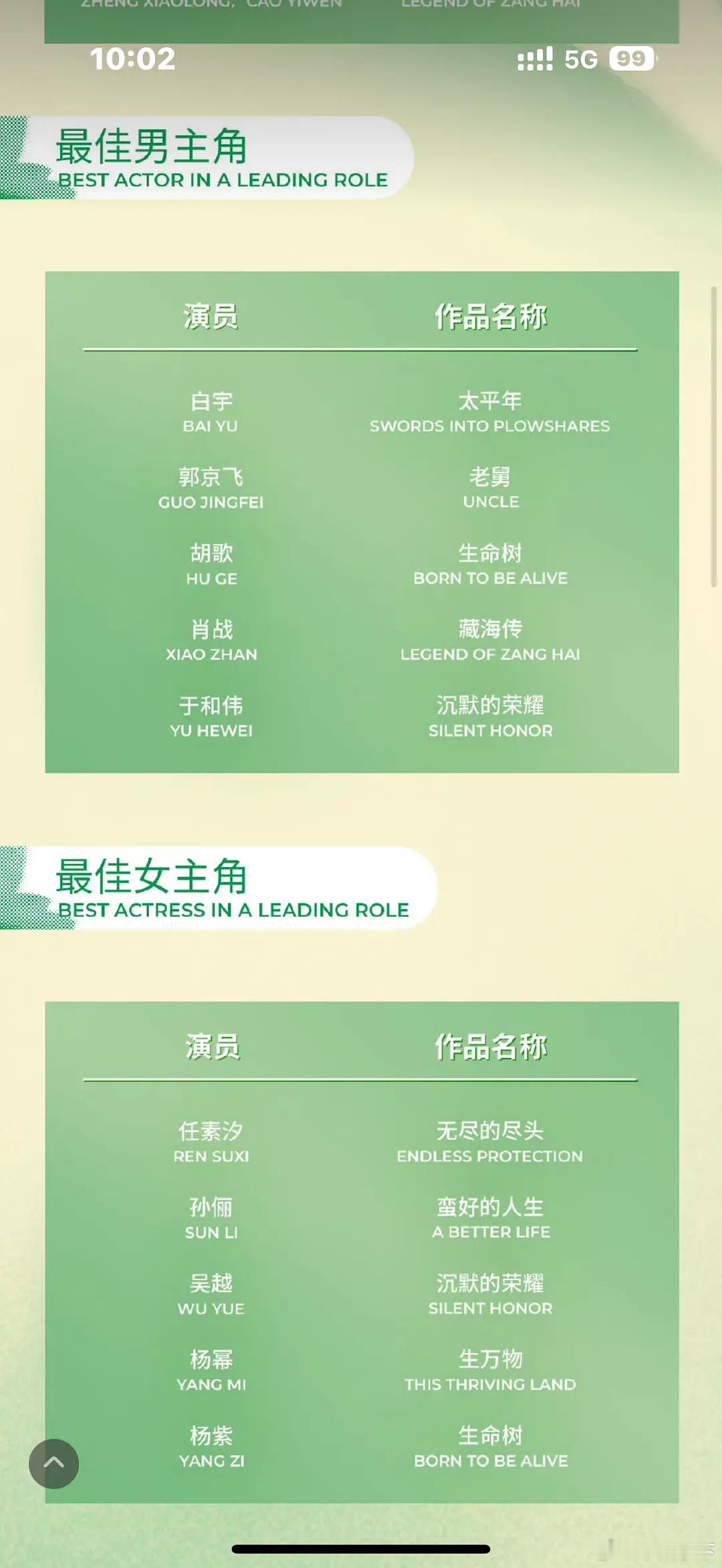 之前预测白玉兰有李庚希骂了半天，没提啊，提了杨紫杨幂 