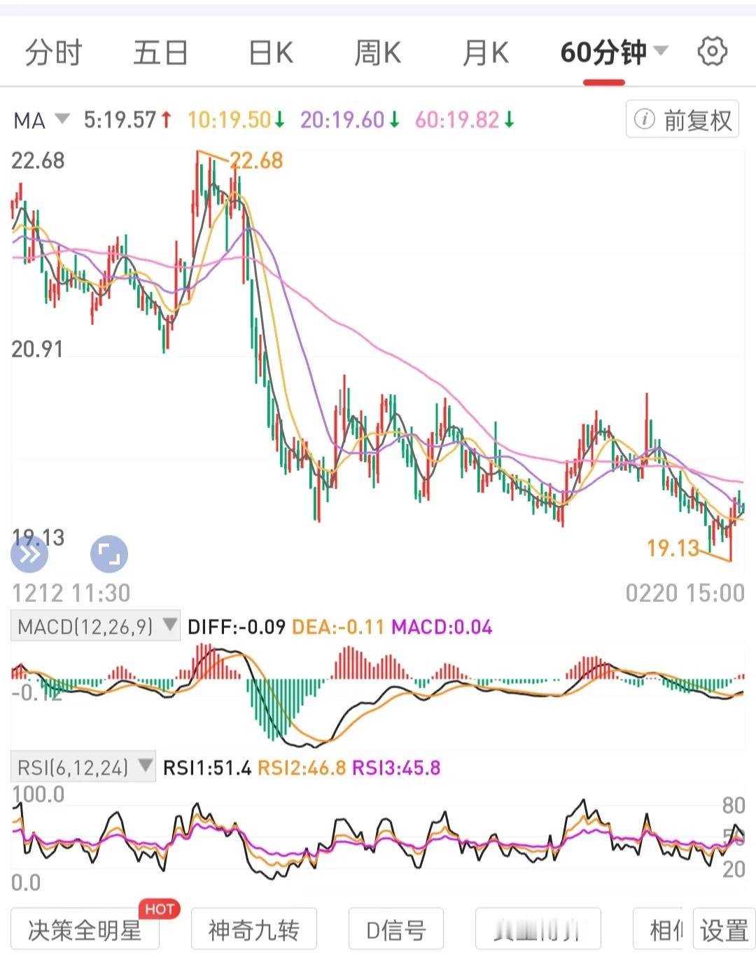 积累本金，闲钱投资，分批买入，慢慢买入，资金链够长不中断。保证有位置有资金能够足