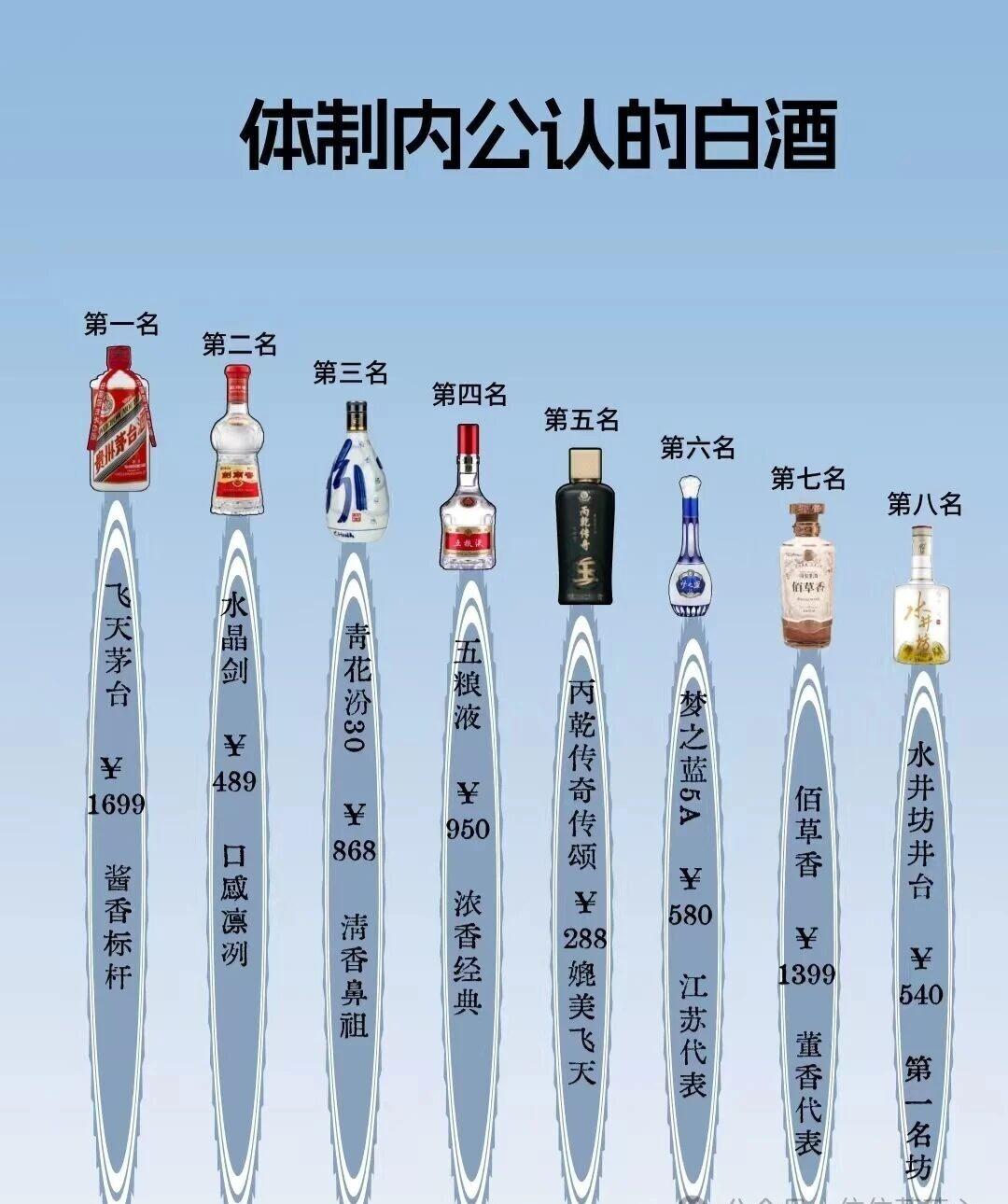 体制内公认的白酒，酱香还是浓香？