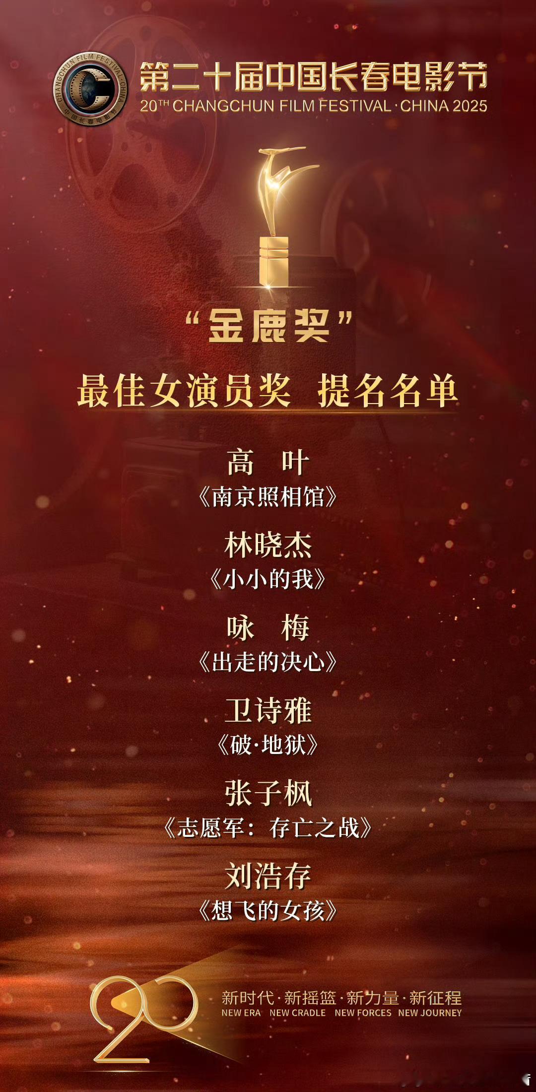 金鹿奖 《浴火之路》提了肖央，刘烨，女主赵丽颖却掉提，有口皆碑的角色连提名都不给
