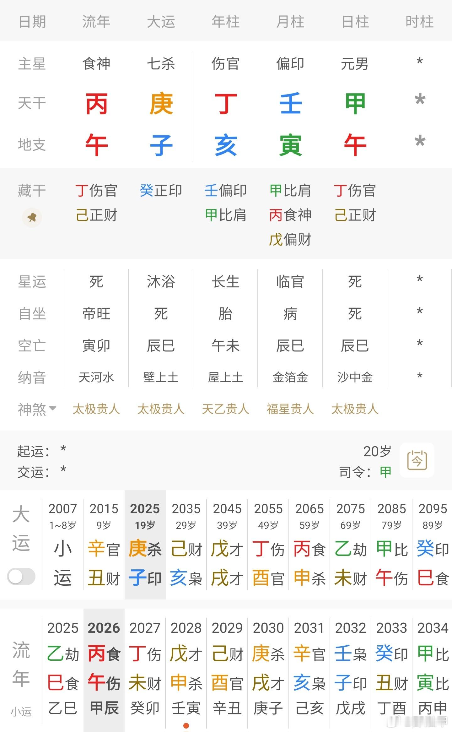 钟美美入学波士顿大学据说这是他生日，时辰可有知道的吗？ 