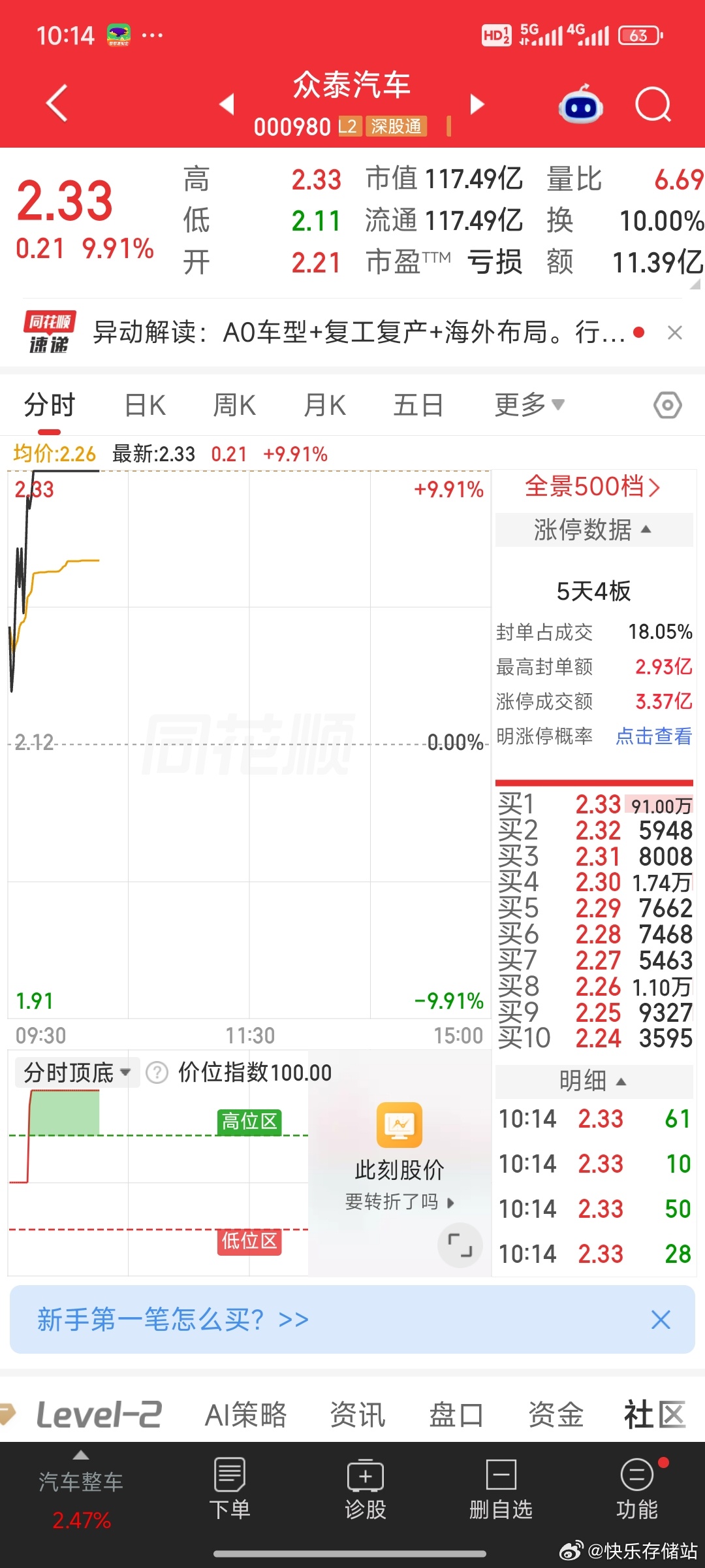 预言成功，众泰直接一个涨停 ​​​