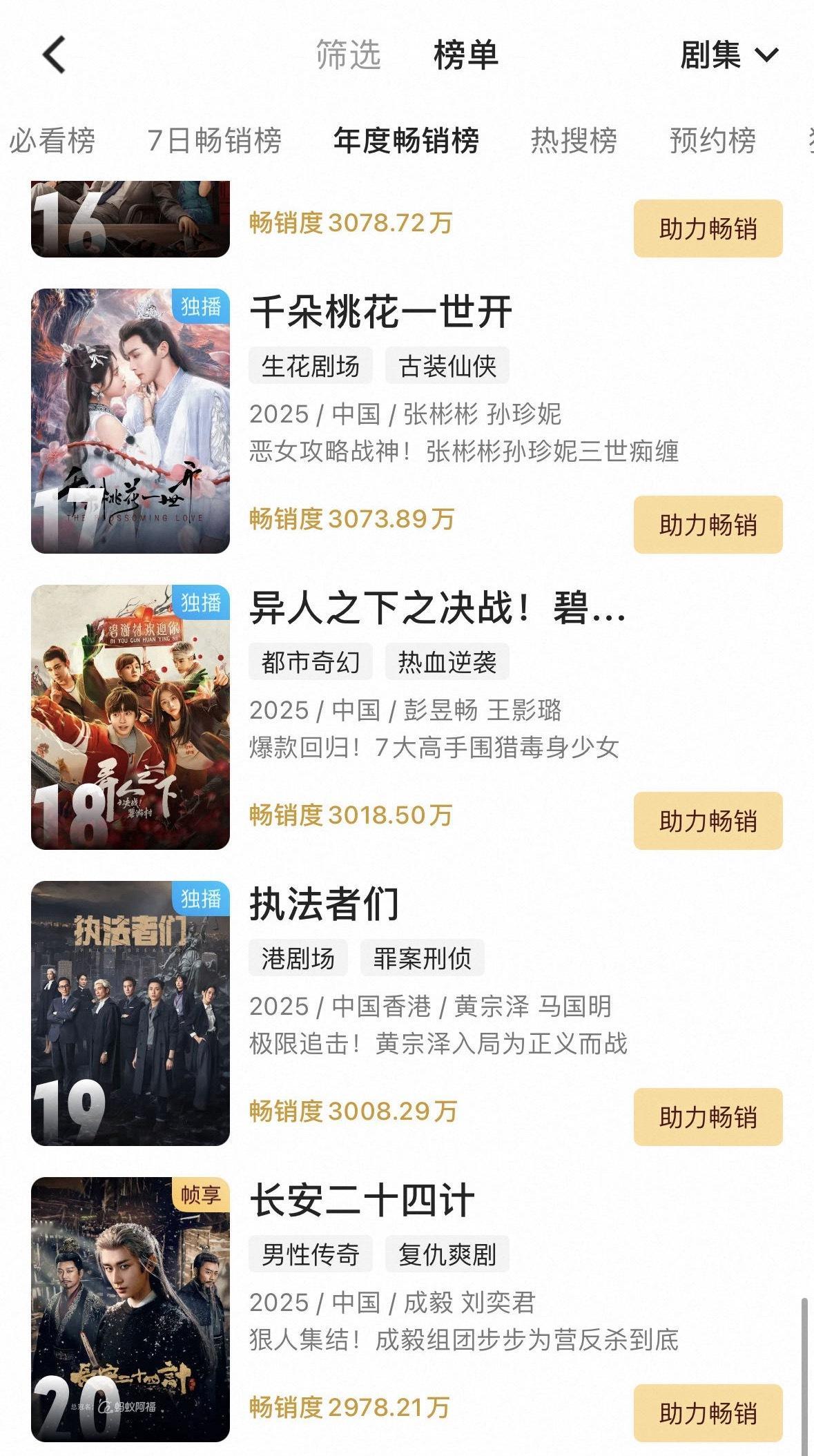 长安二十四计强势冲进优酷年榜，历时5天17小时，优酷拉新改版后最快进拉新年榜。开