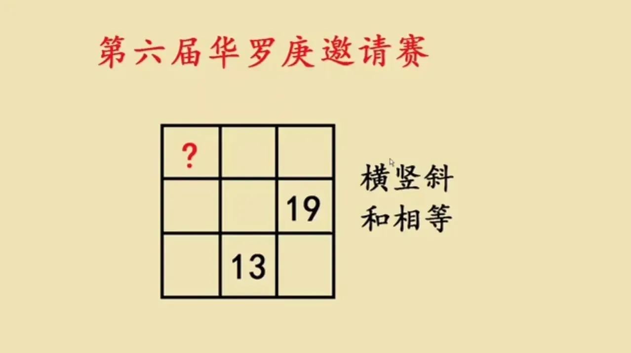 玩数独？不，是三阶幻方的奇妙世界
 
刷到第六届华罗庚邀请赛这道题，瞬间勾起回忆