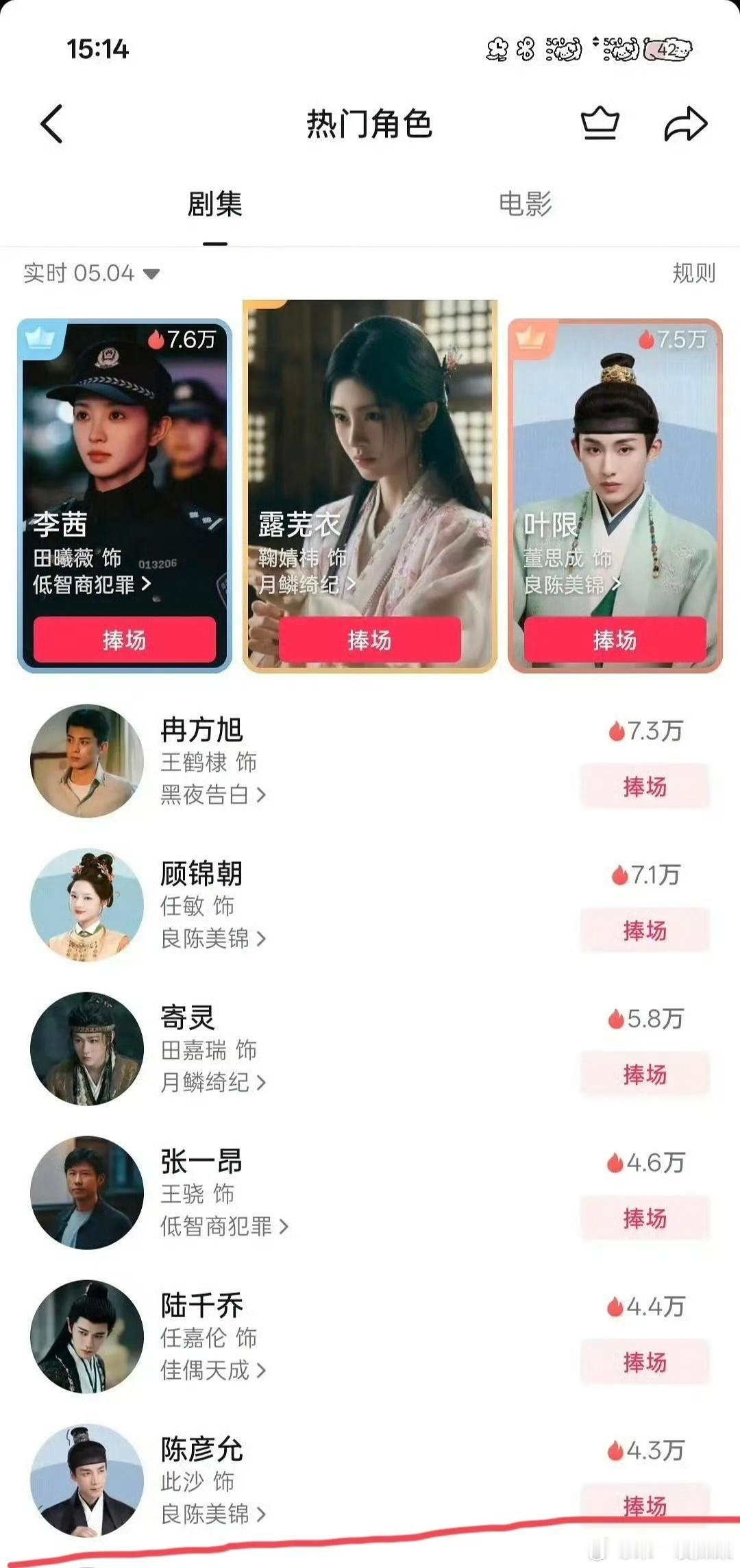 《良陈美锦》男二董思成掀桌了，抖指第三，此沙第九。以前此沙在《锦绣安宁》男二还掀