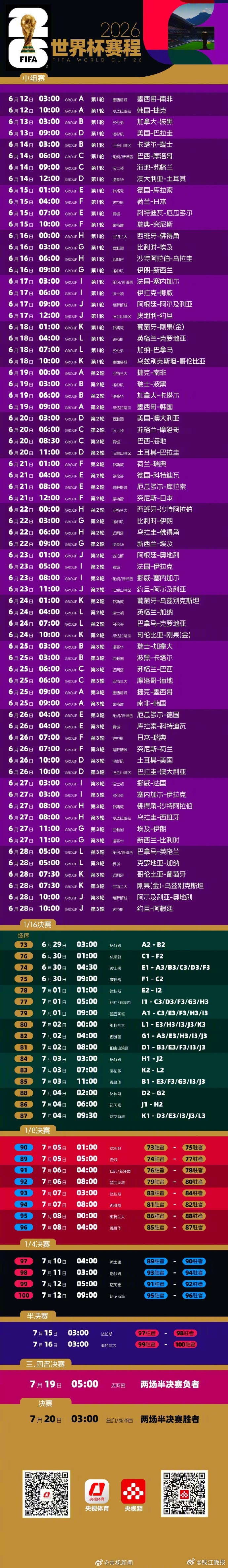#央视6000万美元拿下世界杯版权#据知情人士透露，中央广播电视总台与国际足联的