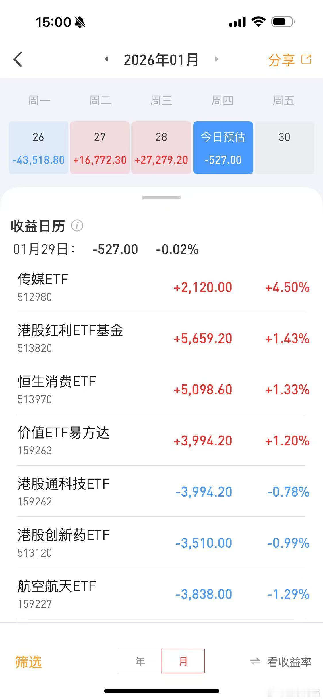 传媒ETF大涨背后逻辑是什么？博格ETF实盘：传媒ETF（512980）大涨4.