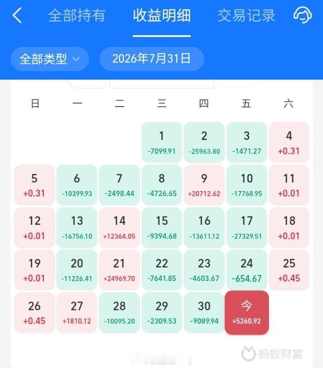 一条plog告别七月七月终于结束。惨烈的一个月，基金持续暴跌，本金亏损17.21