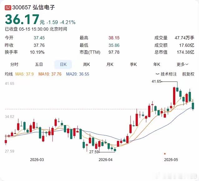明天会涨停吗？ 