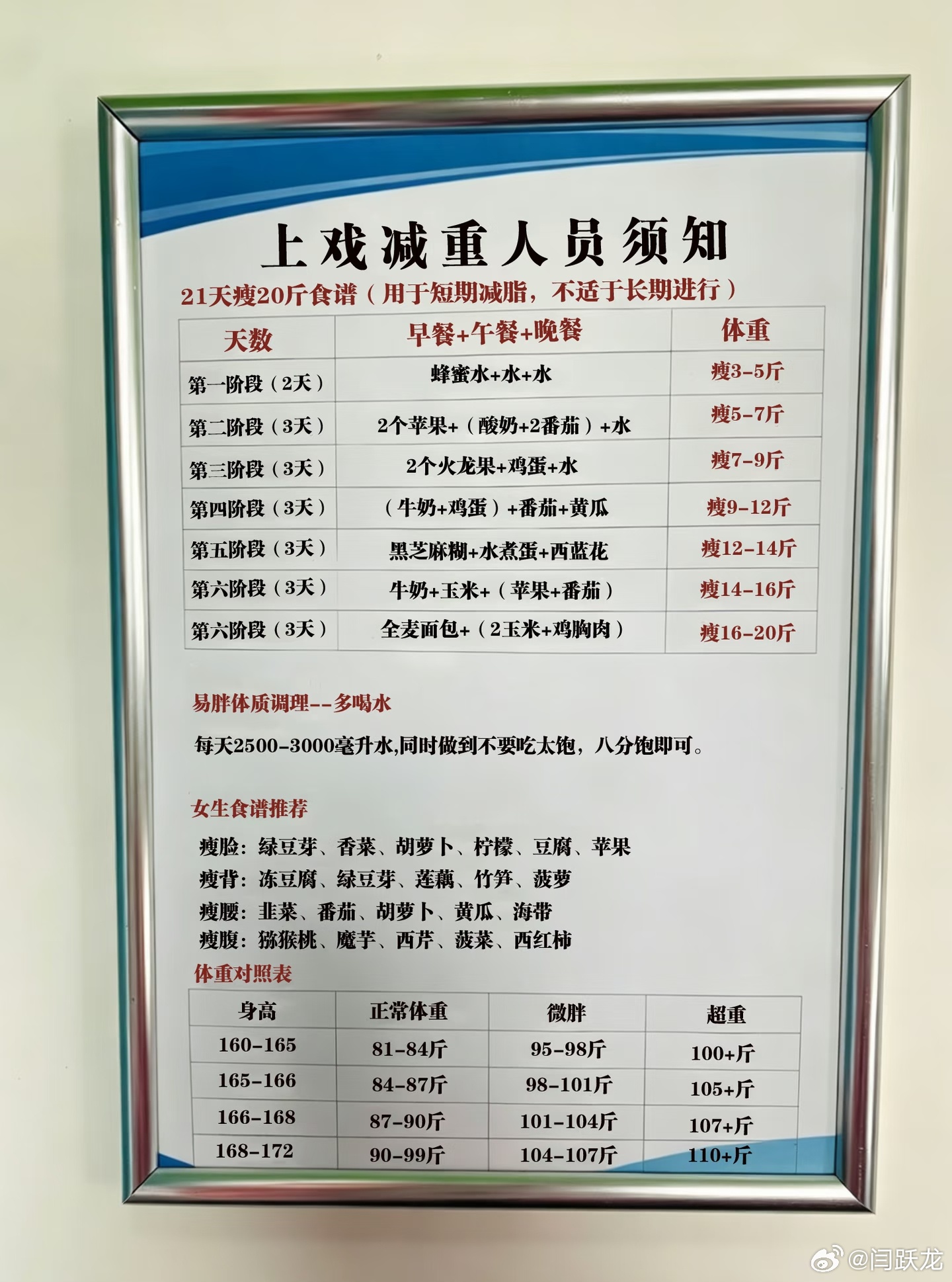 跟着舞蹈生减重靠谱吗？ 