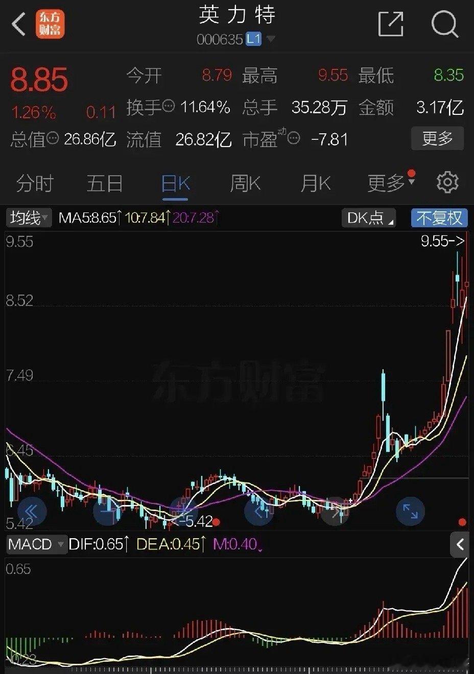 周末国电投继续迎来资本运作！继电投产融和远达环保连续涨停后，再进行资产重组，欲打
