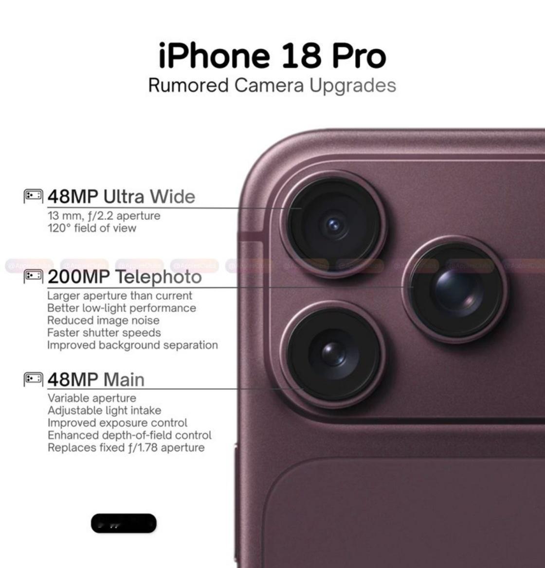 iPhone18Pro三大核心升级：-全面搭载自研 C2 基带芯片-主摄首次引入