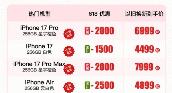 第一批iPhone17降价受害者发声这种昨天买的新机，今天官宣降价1000元，要