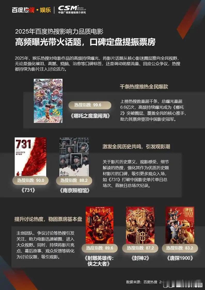 2025年影响力品质剧集2025年影响力品质电影2025年影响力品质短剧2025