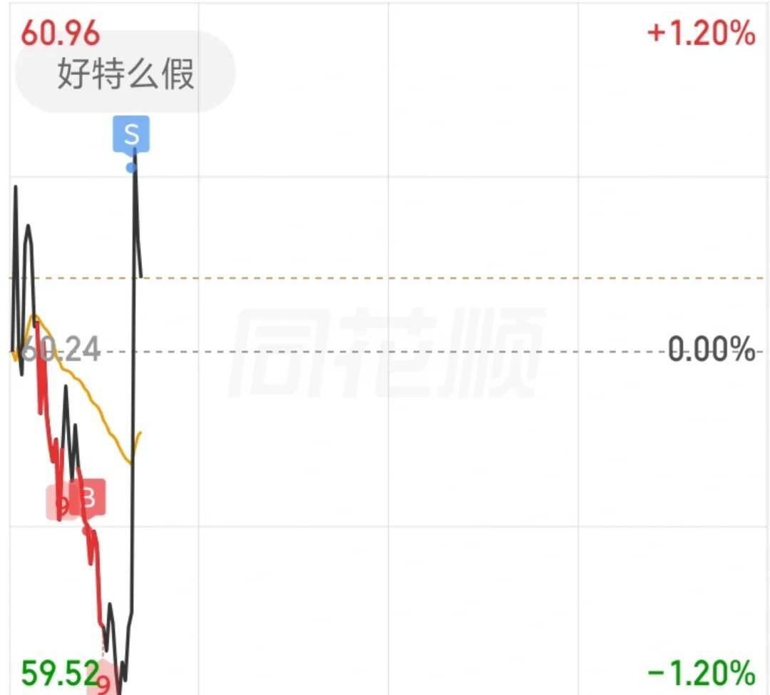 这是在干啥。。。半导体也冲一下吧
这是在干啥。。。半导体也冲一下吧