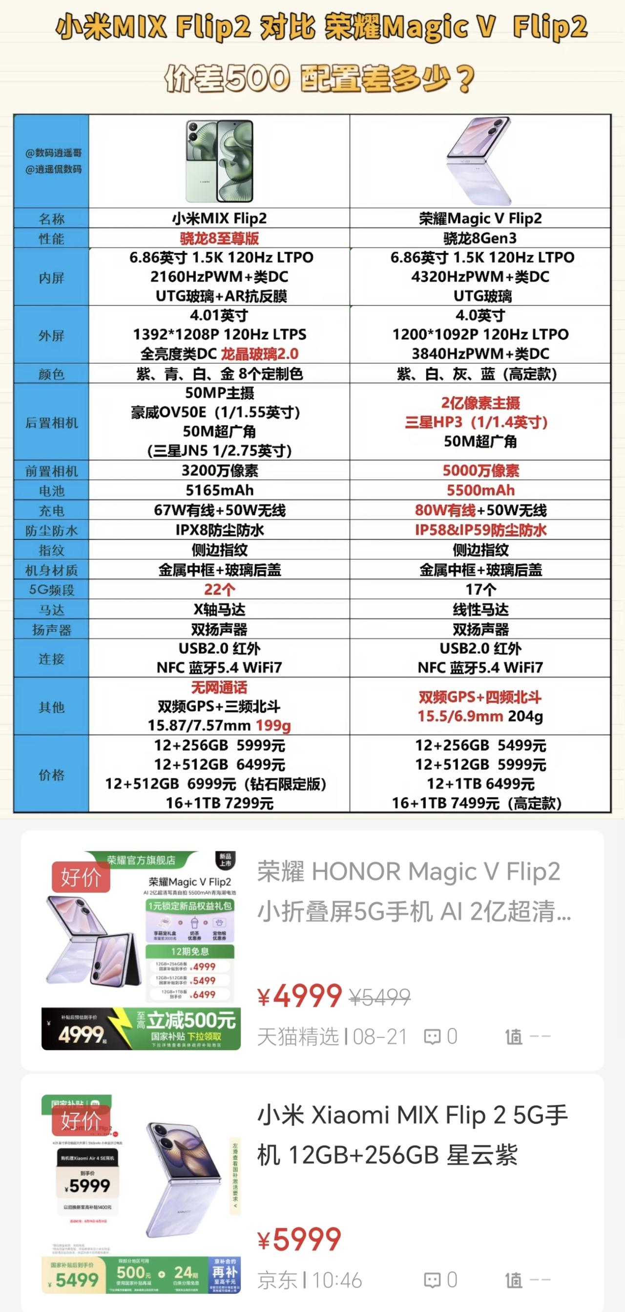 真是冤家路窄[捂脸]荣耀Magic VFlip2和小米MIX Flip2还是迎来