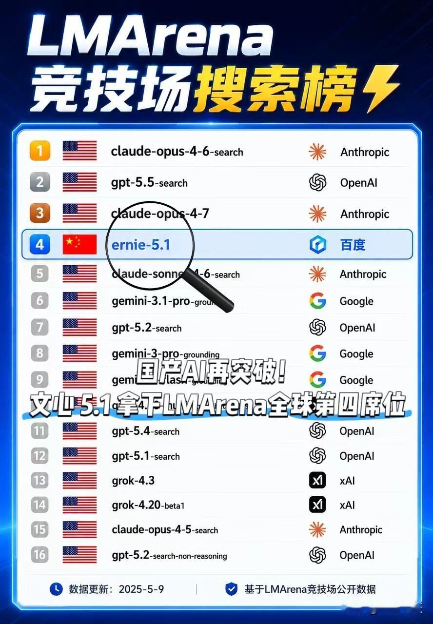 不拼烧钱拼效率，文心5.1这招“多维弹性训练”太狠了

在AI大模型疯狂“卷”算