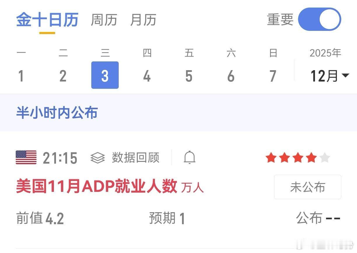 今晚 21:15，一个关键数据要来了——11 月 ADP 小非农。为什么说关键？