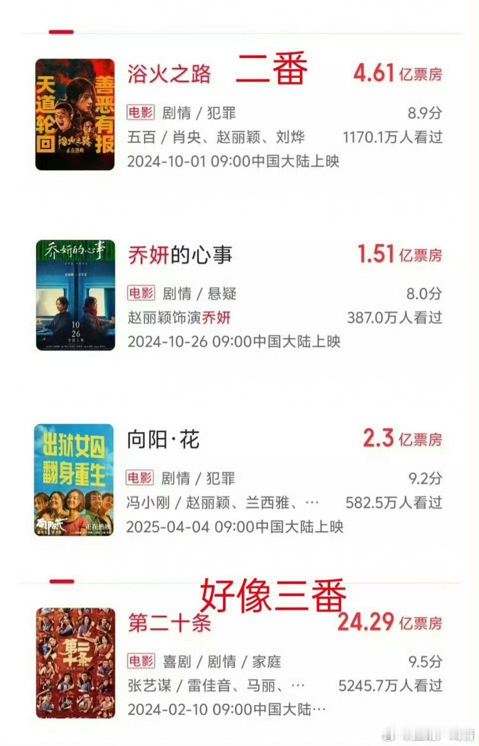赵丽颖扛剧扛票房实绩一番票房实绩有点少哇 