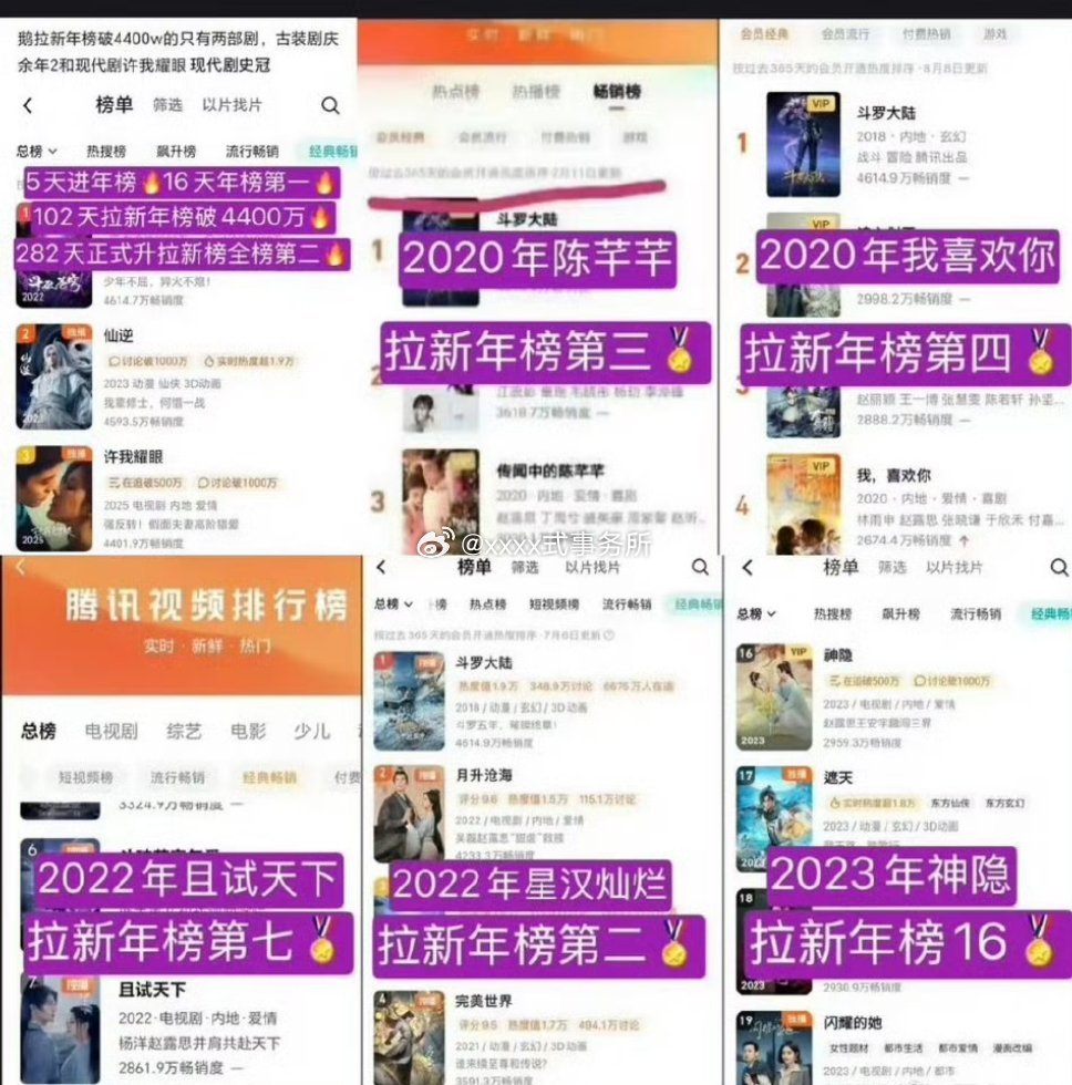 鹅的拉新年榜全是赵露思的剧 真该给她磕一个