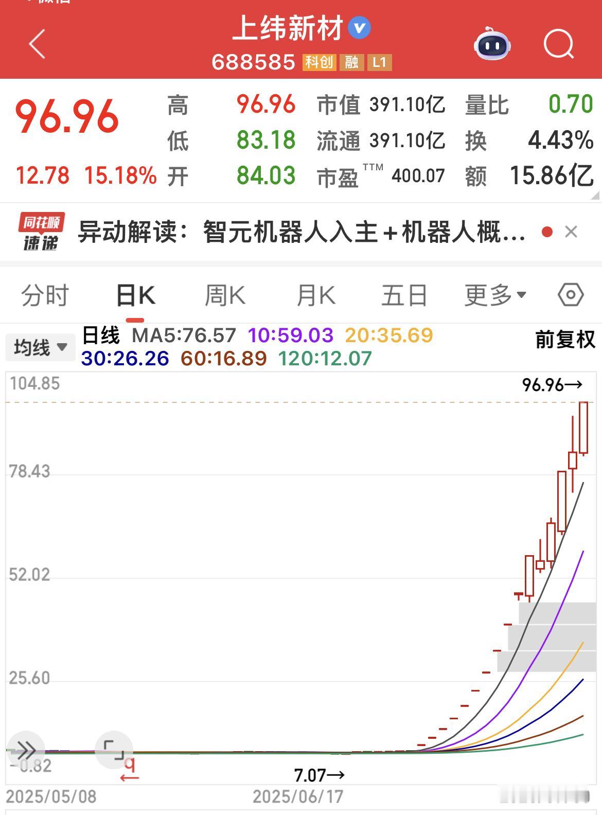 上纬新材太牛了！