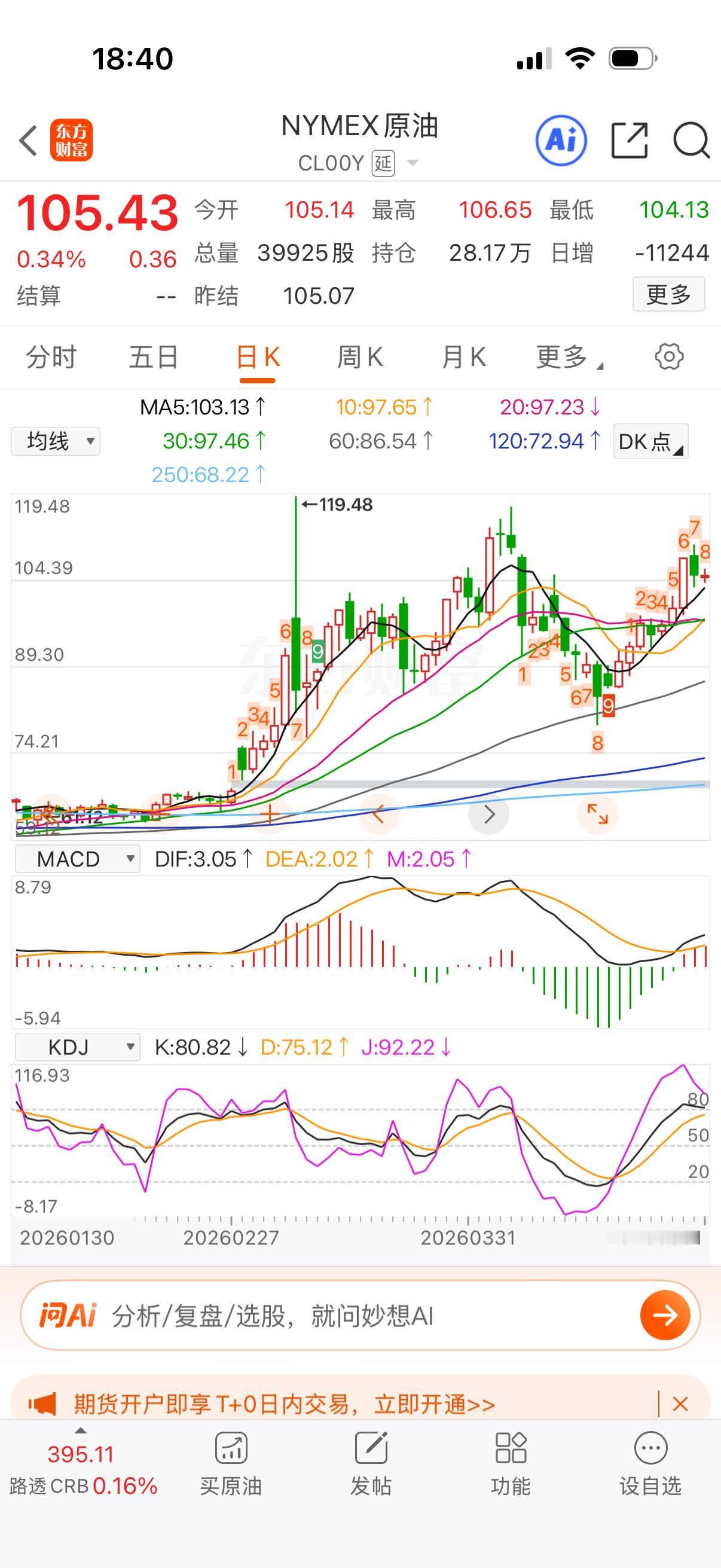 原油今天不再涨了，九转走完估计差不多了。感觉高位上下走了两个来回。 