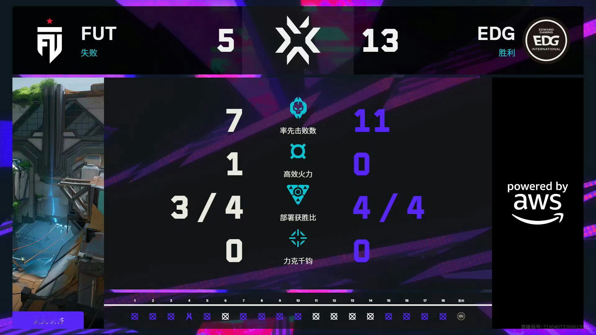 无畏契约伦敦大师赛 | 高光时刻  无畏契约伦敦大师赛第七日第一场的比赛已经结束