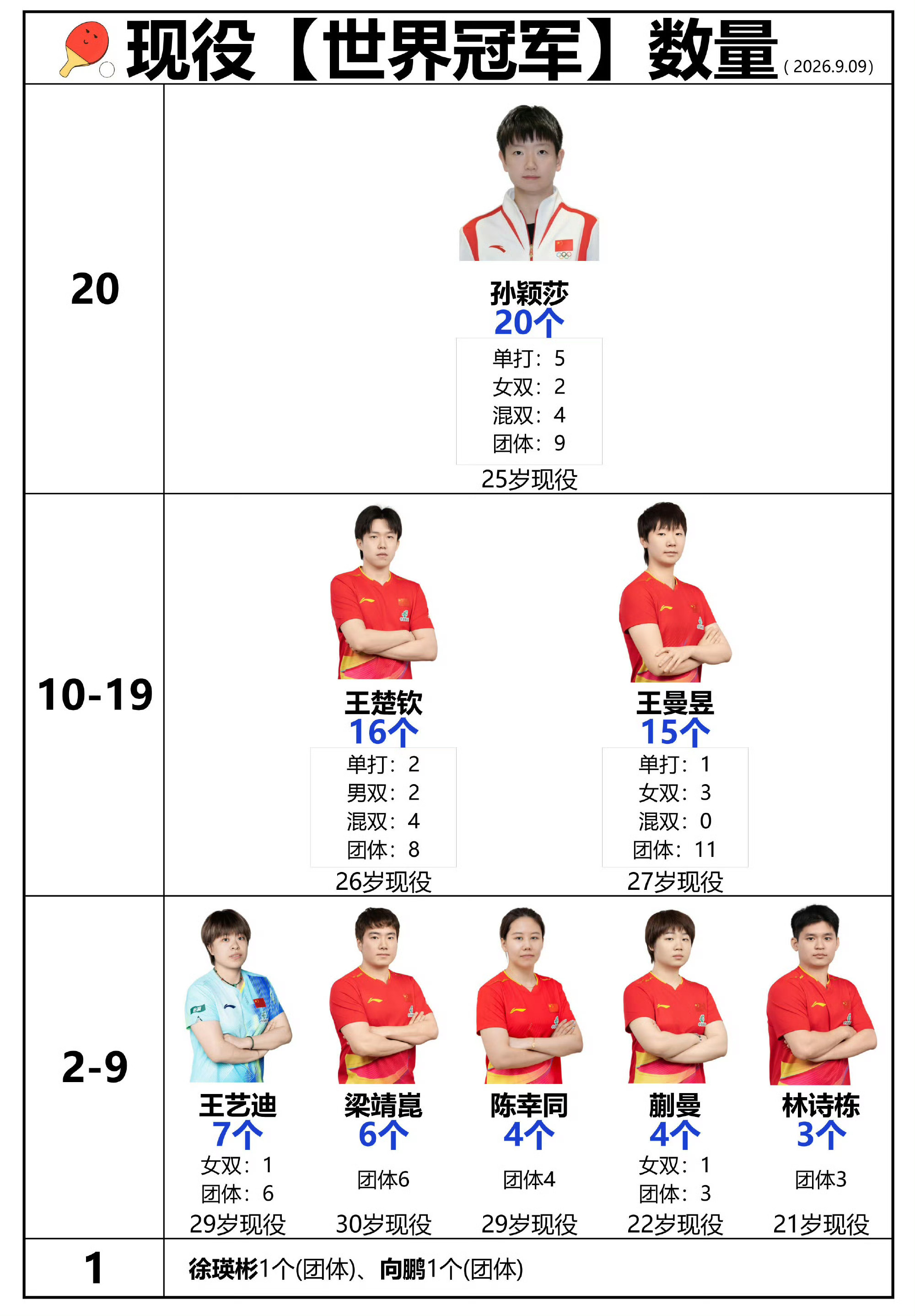 孙颖莎学好中文再来文化自信 ​​​